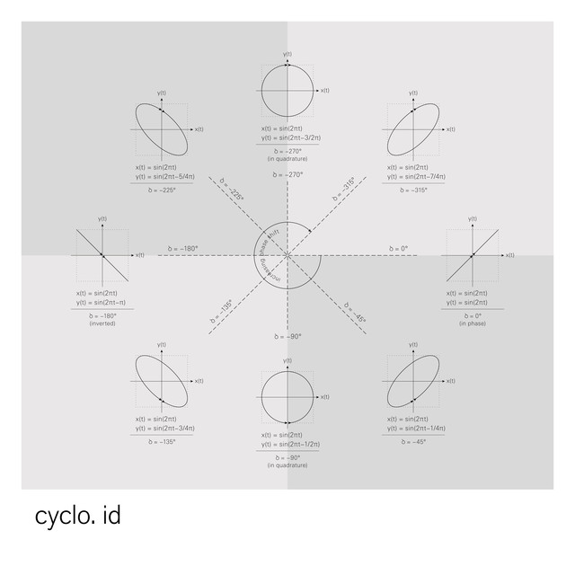 Album artwork for Cyclo. (Ryoji Ikeda + Alva Noto) - Id